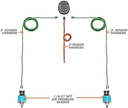 GlowShift Tinted 7 Color 220 PSI Dual Digital Air Pressure Gauge Kit
