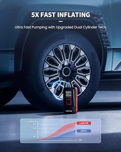 LASFIT TK1 Tire Inflator Portable Air Compressor, Cordless Tire Air Pump for Pickup Truck, SUVs, Heavy-Duty Car Air Pump with Larger 12000mAh Battery, 150PSI Digital Pressure Gauge, Smart Auto Stop