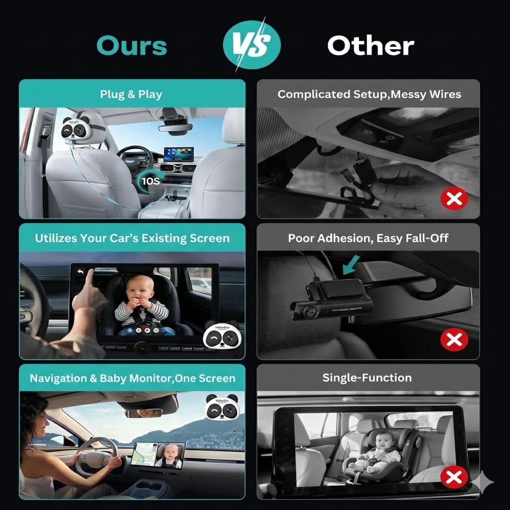 Cabin Care Baby Car Camera CA520 with Panda Design