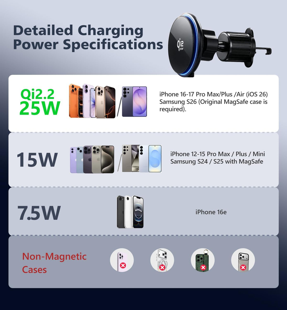 for Qi2.2 25W MagSafe Wireless Car Charger Mount with RGB Light Magnetic