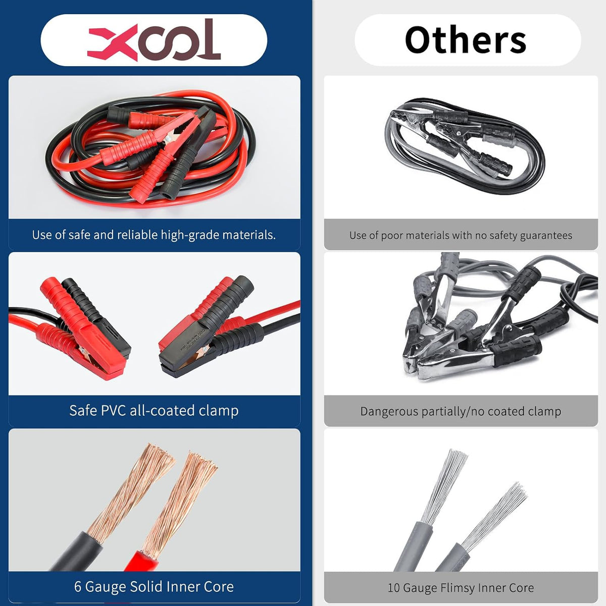 XOOL Car Emergency Kit with Jumper Cables, Car Roadside Emergency Kit, First Aid Kit, Tow Strap & Tool Set – Roadside Safety Kit for Cars, Trucks & SUVs