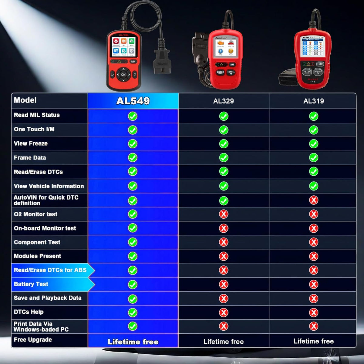 Autel AL549 OBD2 Scanner Code Reader with ABS Diagnostic & Battery Test