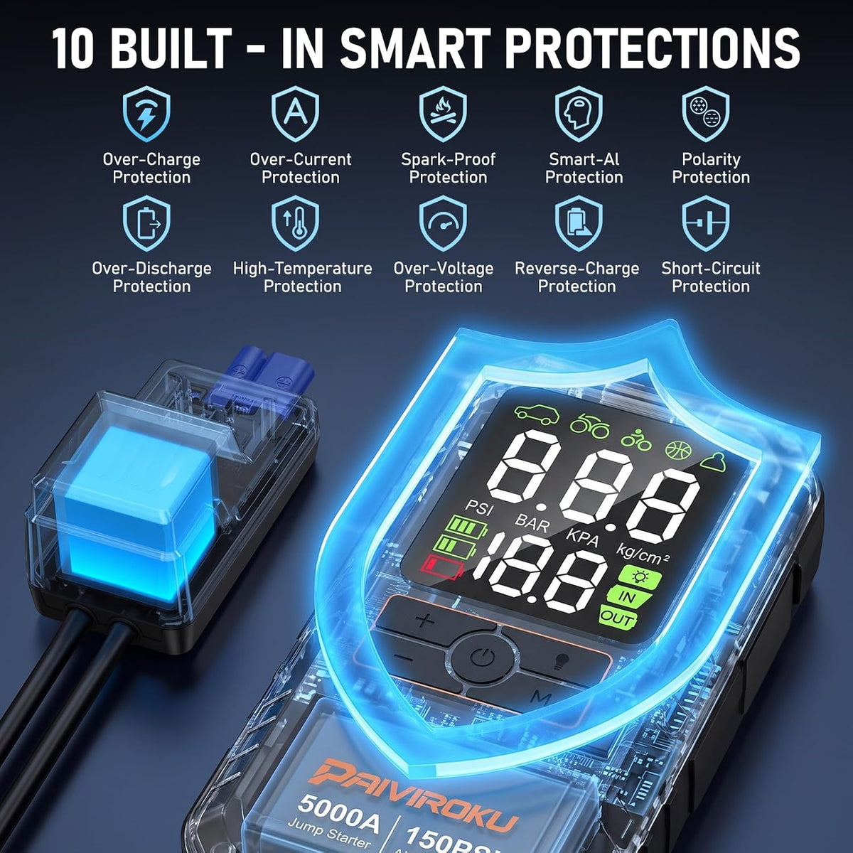 5000A Car Battery Jump Starter with Air Compressor,Car Battery Jumper Starter Portable 8L Gas/7L Diesel,150PSI Tire Inflator&12V Car Battery Jump Box with 500LM LED/36W Fast Charge/Jump Cables
