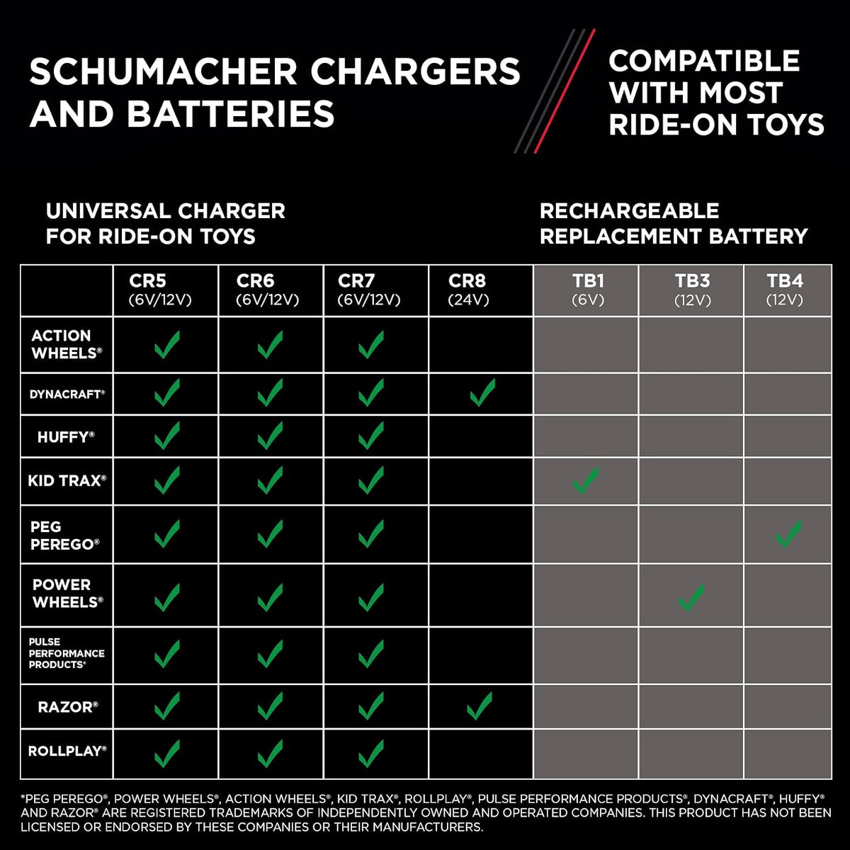 Schumacher Electric Charge 'N Ride 3A Ride-On Toy Charger, 6V/12V – CR7