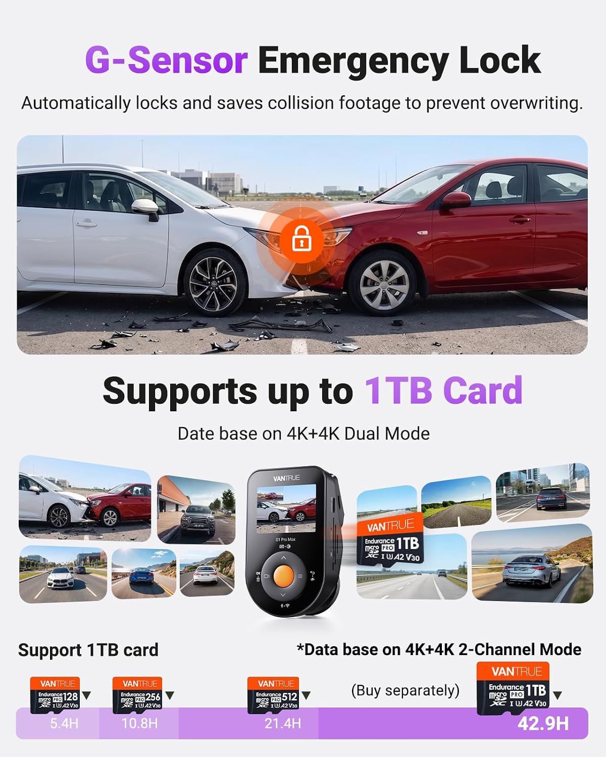 Vantrue S1 Pro Max New Dual 4K Dash Cam, 4K Front + 4K Rear Dash Camera, Dual STARVIS 2 IMX678 & Dual HDR, PlatePix Night Vision Car Dashcam, Voice/App Control, 5G WiFi GPS, G-Sensor, Parking Mode