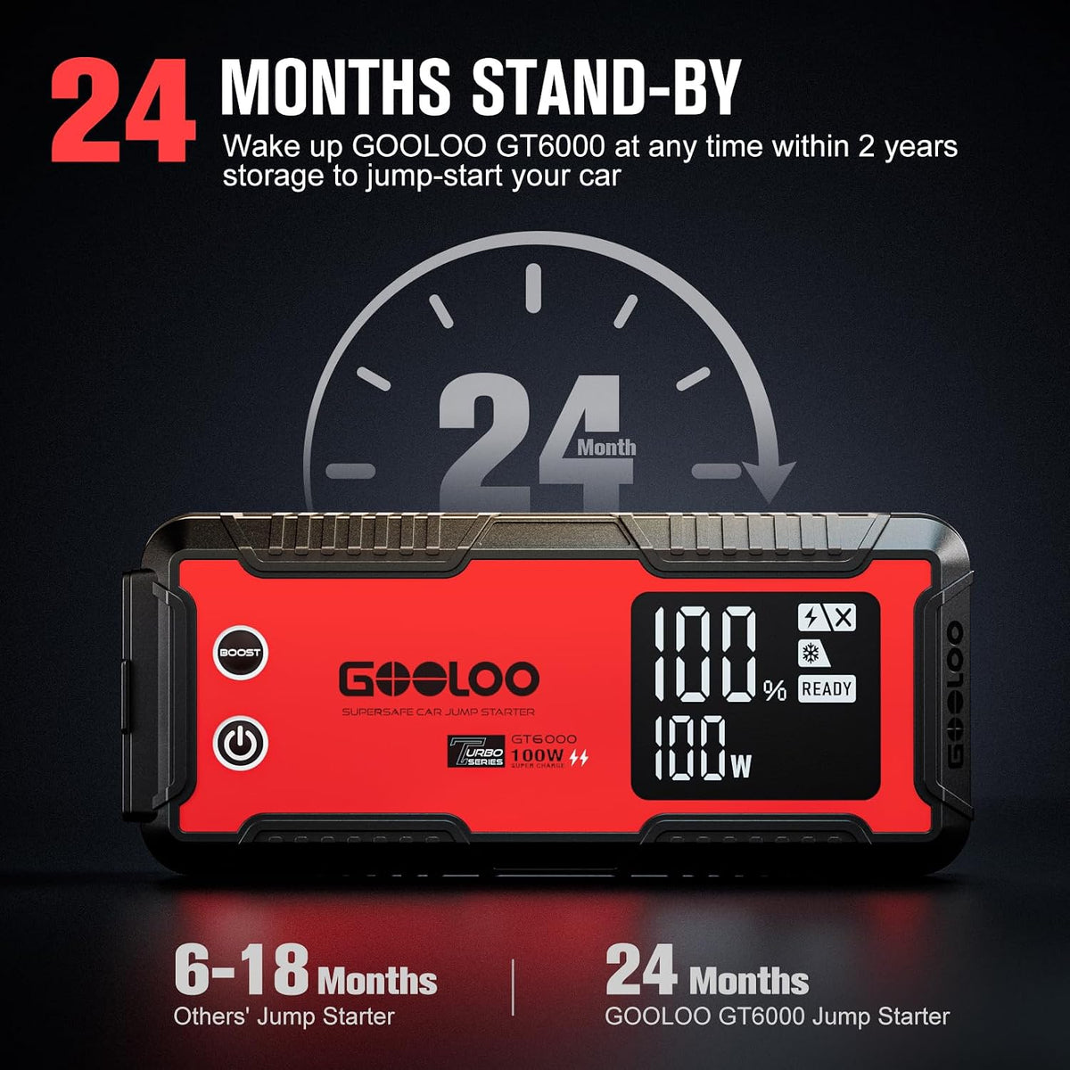 GOOLOO GT6000 Jump Starter 6000A 12V with 100W Bi-Directional Fast Charge