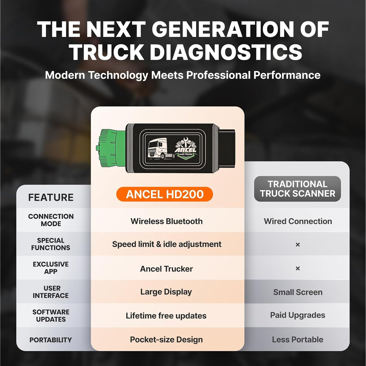 Ancel HD200 Heavy Duty Truck Scanner with Speed Limit & Idle Adjustment
