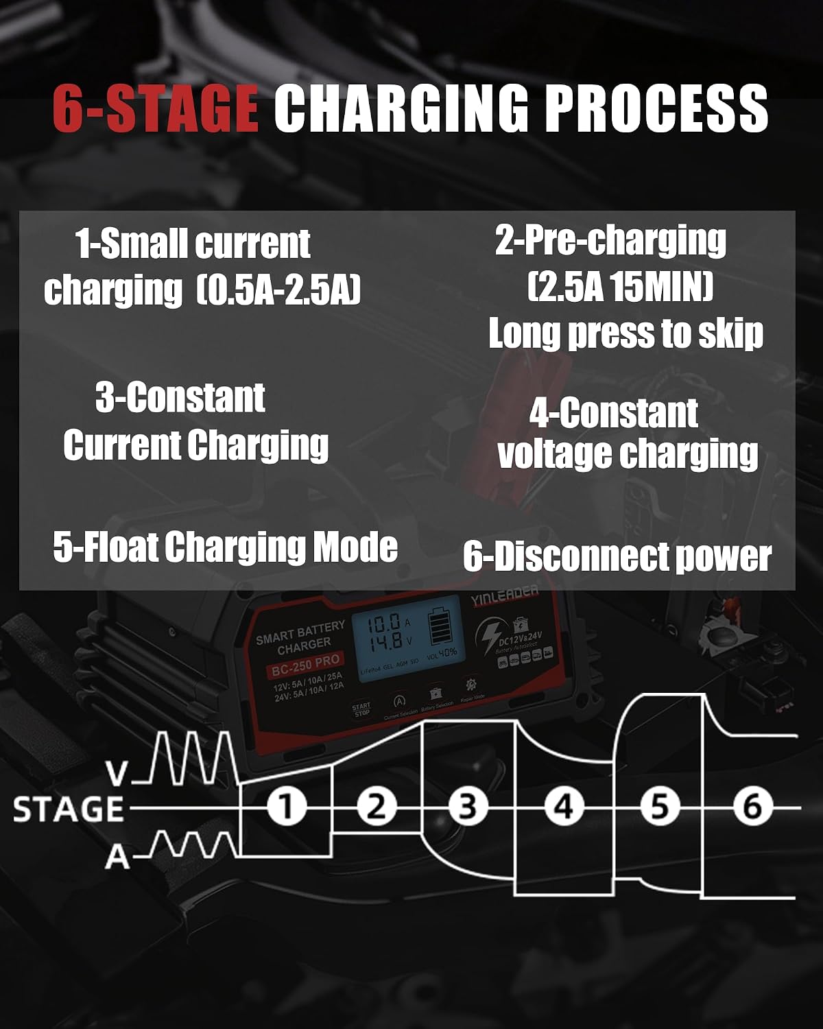 25A Car Battery Charger 12V/24V Lead Acid & LiFePO4 Auto Maintainer