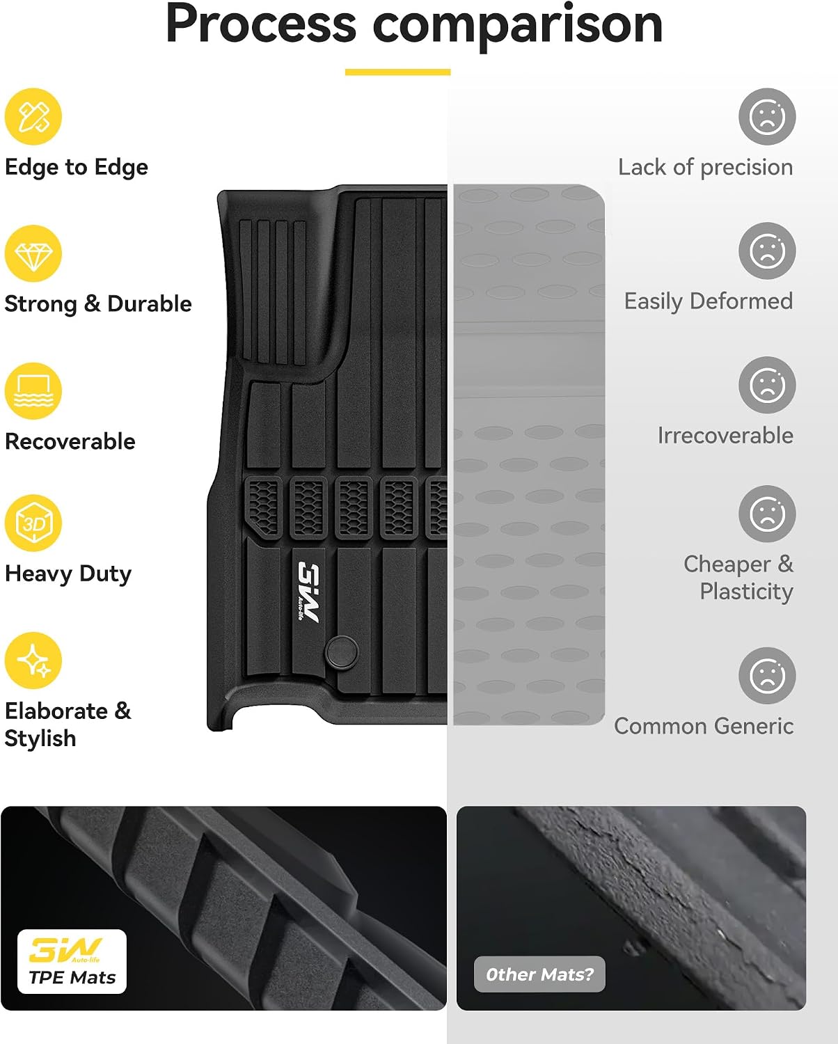 3W Floor Mats & Cargo Liner Fit for Jeep Grand Cherokee L 2021-2025 2026 All Weather TPE Custom Fit Floor Liner for 1-3 Rows&Trunk (ONLY for 6-Passenger Without Center Console) Full Set Car Mats Black