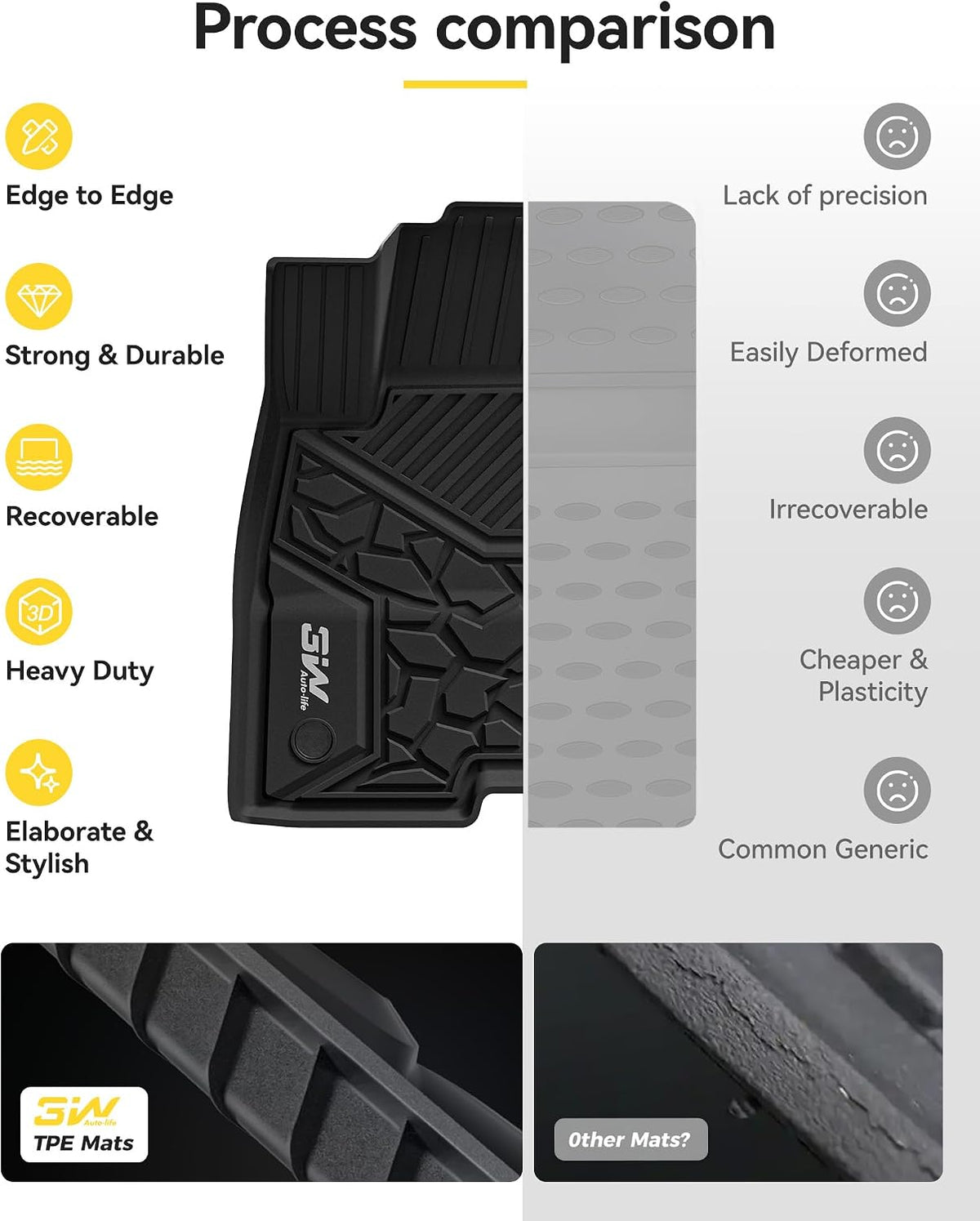 3W Floor Mats Fit for Ford Maverick Hybrid 2022-2025 2026, TPE All Weather Custom Fit Floor Liner Car Accessories 1st and 2nd Row Full Set Car Liners (Only for Hybrid)