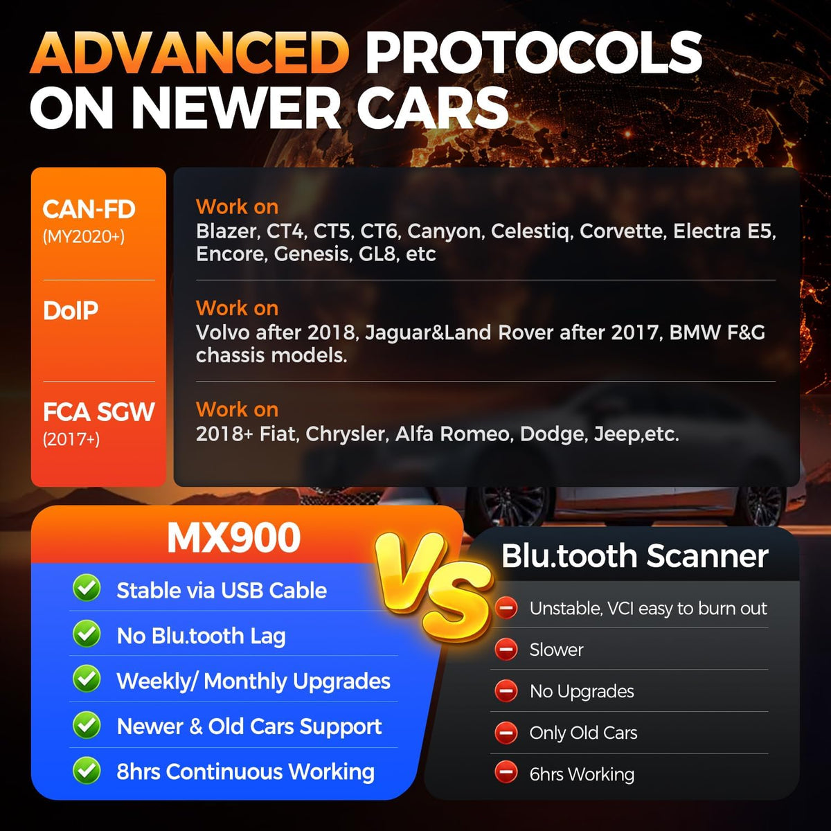 Autel Scanner MaxiCheck MX900, 2026 Bidirectional Tool as MK900BT MK900
