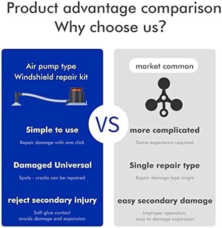 Windshield Repair Kit Applicable to All Models of Windshield, Window Punctate Damage Repair (Single Repairs Set)