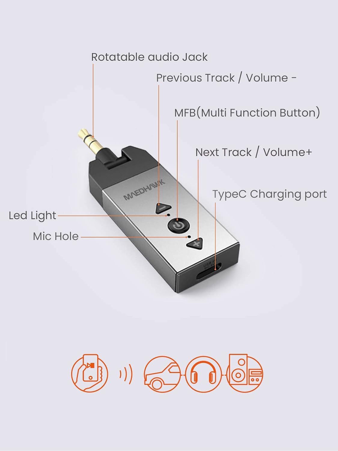 Maedhawk Bluetooth 5.2 AUX Adapter for Car Home Stereo Speaker Headphone