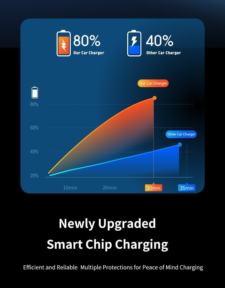 TRON 4 in-1, USB C Car Charger 65W,Retractable Cables (2.6Ft) and 2 USB Ports Car Charger Adapter,USB-C & USB-L Cable,Quick Charge for Android & iPhone &iPad,TR32