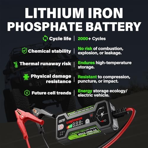 LOKITHOR J1350 PRO LiFePO4 1350 Amp Jump Starter and JA400 1750 Amp 12 Volt Battery Jump Starter with 150PSI Air Compressor
