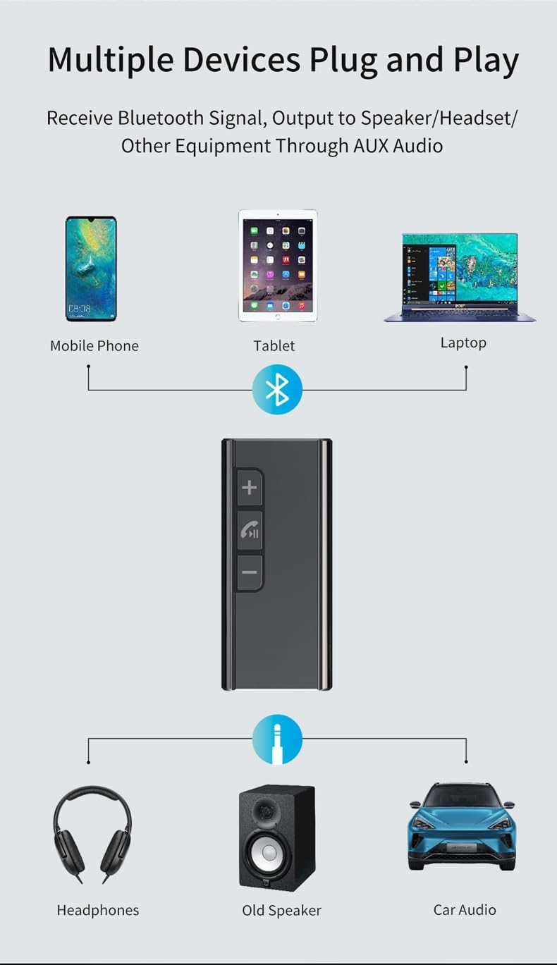Bluetooth Receiver for Car, Aux Bluetooth Car Adapter, Bluetooth Receiver for Music Streaming with Bluetooth 5.1, Handsfree Calls, Dual Device Connection, for Car, Home Stereo, Headphones, Speakers
