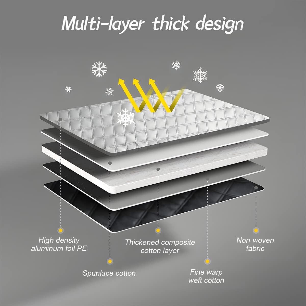 LoyaForba Car Magnetic Windshield Snow Cover, 4 Layers WAaterproof Windproof Protection,Snow,Ice,Sun,Frost Defense, Universal for SUV, Truck, Sedan, Van (Silver)