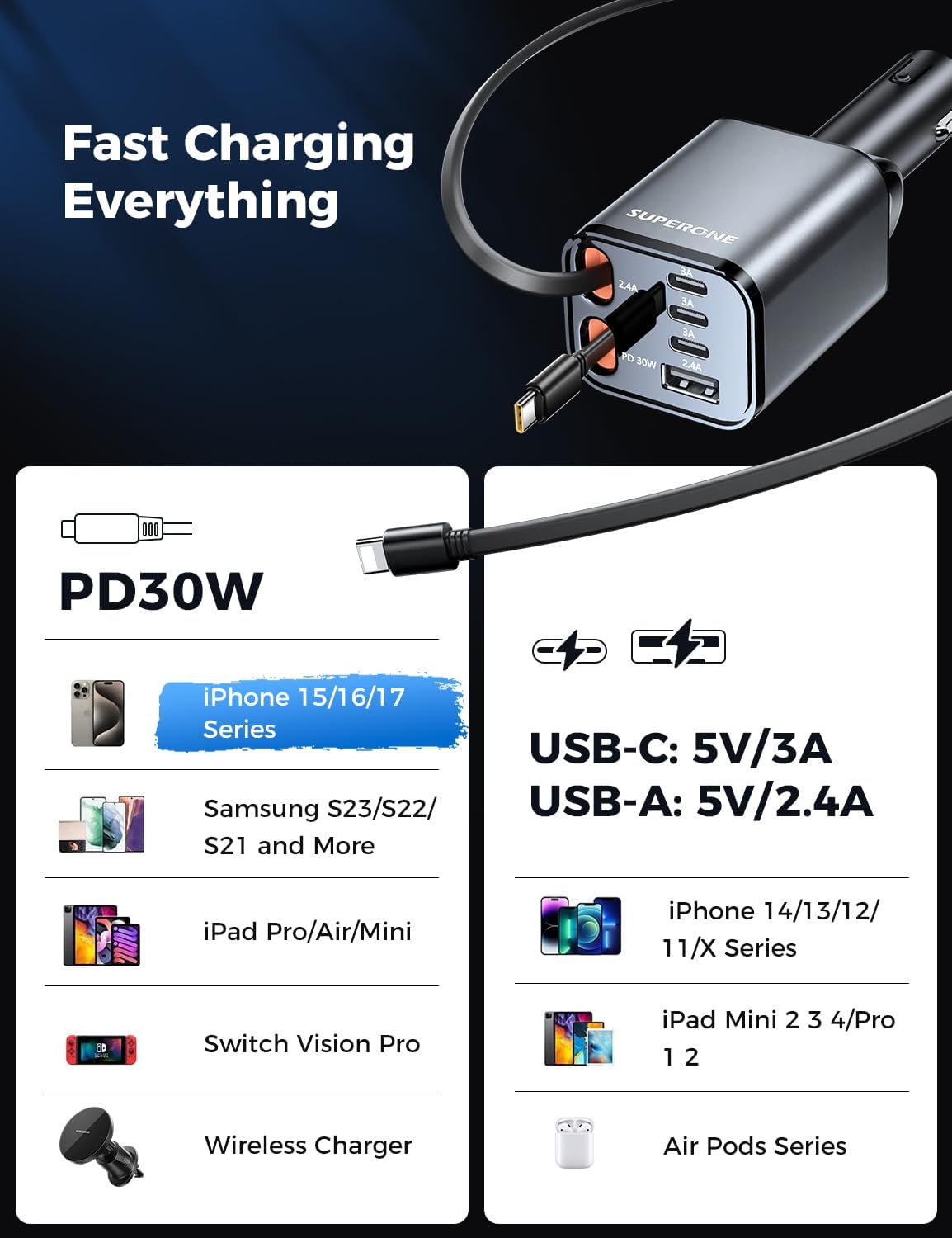 [Upgraded] 6 in 1 Retractable Car Charger with USB-C & Apple Cables