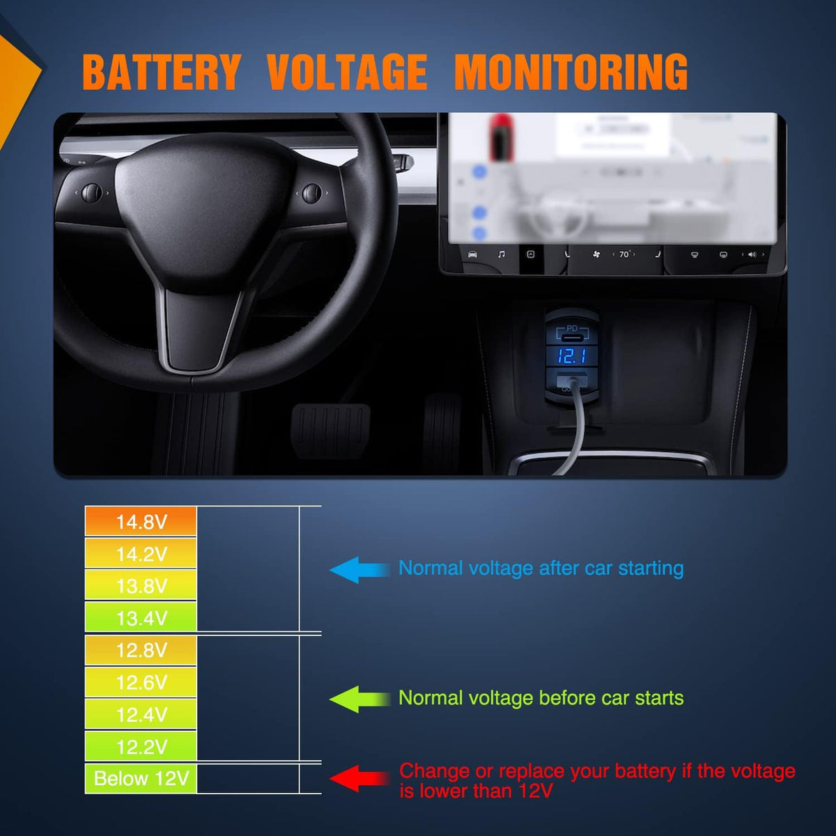 Nilight Rocker Switch Style PD Type C and USB Outlet LED Voltmeter