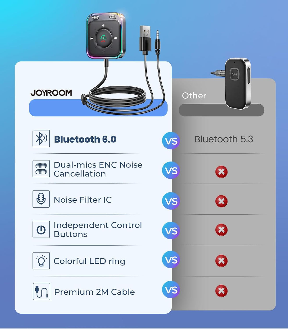 JOYROOM Bluetooth 6.0 AUX Car Adapter, Dual Mics Noise Cancellation