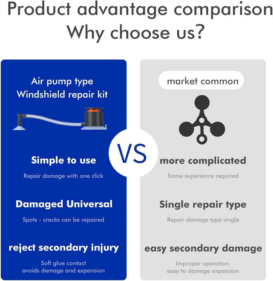 Windshield Repair Kit Applicable to All Models of Windshield, Window Punctate Damage Repair (Single Repairs Set)