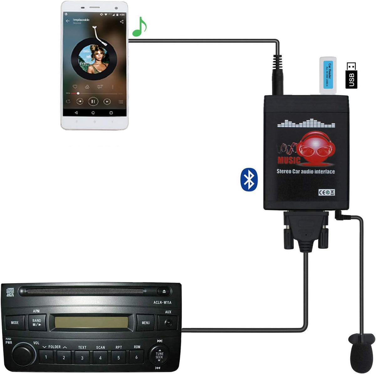 Bluetooth Car Kit with AUX USB Input for Toyota, Hands-Free Music Adapter