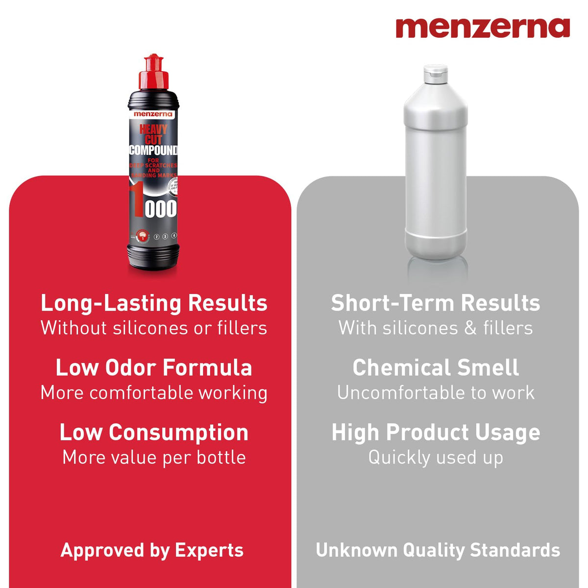 menzerna Heavy Cut Compound 1000 I Abrasive Polishing Compound I 8 fl oz