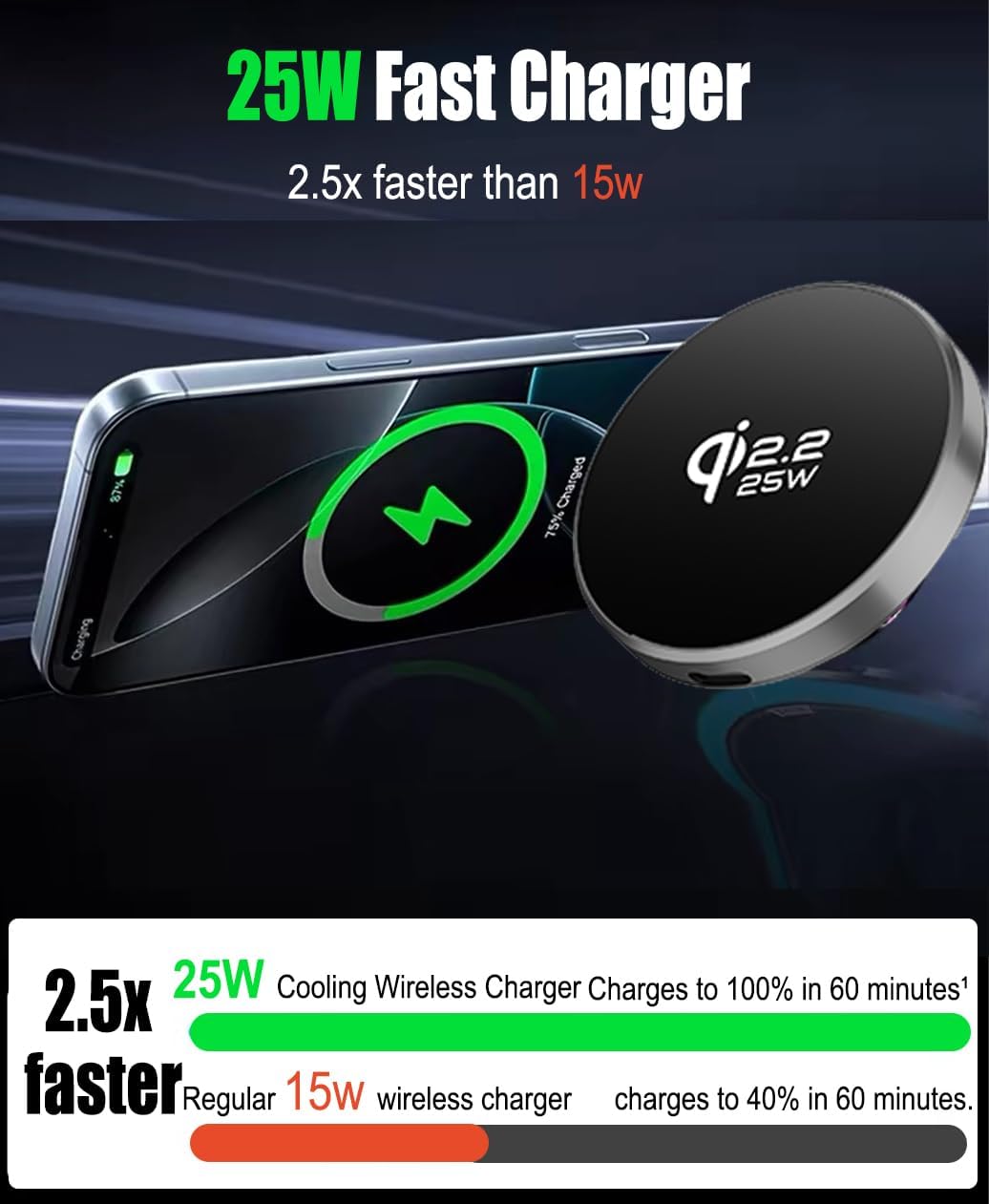 Qi2.2 Max 25W Fast Wireless Car Charger Phone Holder for Honda HRV 2023 2024 2025 2026 & CRV/CR-V 2023 2024 2025 2026 Accessories Magnetic Phone Mount for iphone 16 17 Hands Free,7/9-inch Screen