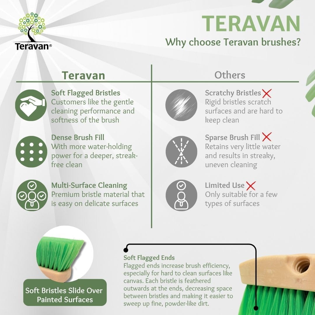 Teravan Green Flow Through Essential Flagged-End Brush Head, 18-Inch