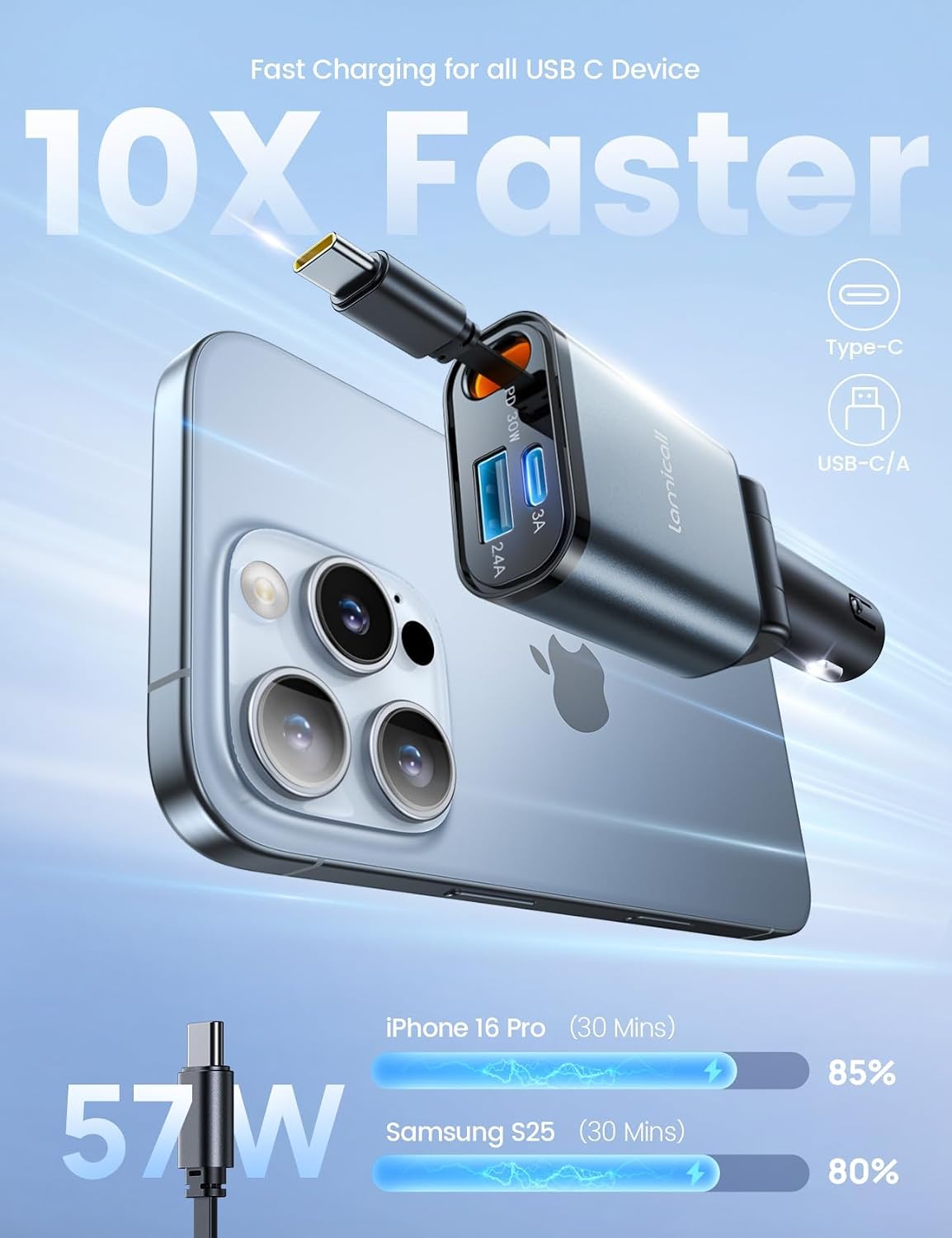 Lamicall Retractable Car Charger USB C 57W Charging for iPhone 18 17 16 Duo