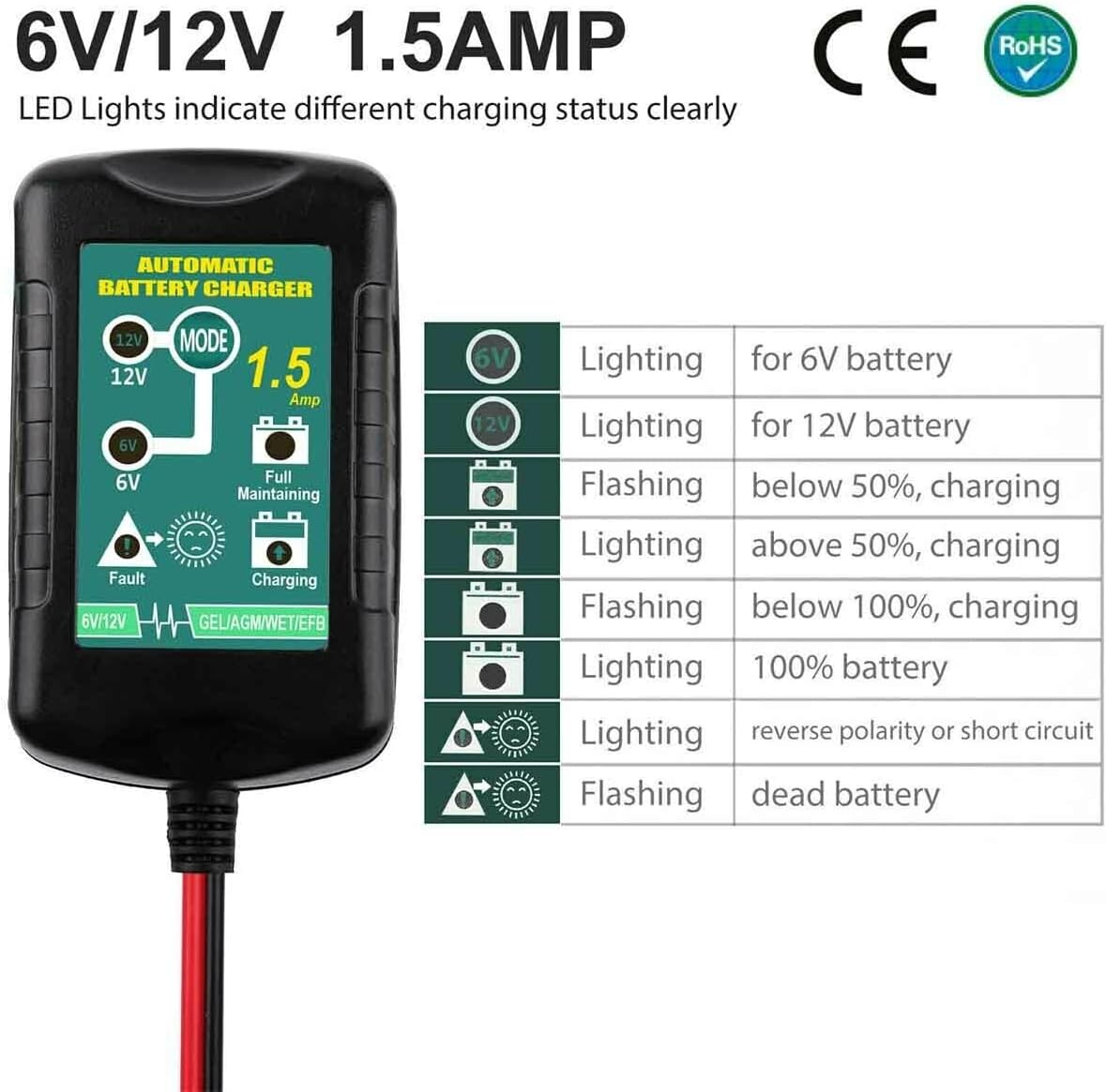 12V Battery Charger Maintainer Trickle for Harley Davidson Motorcycle Car
