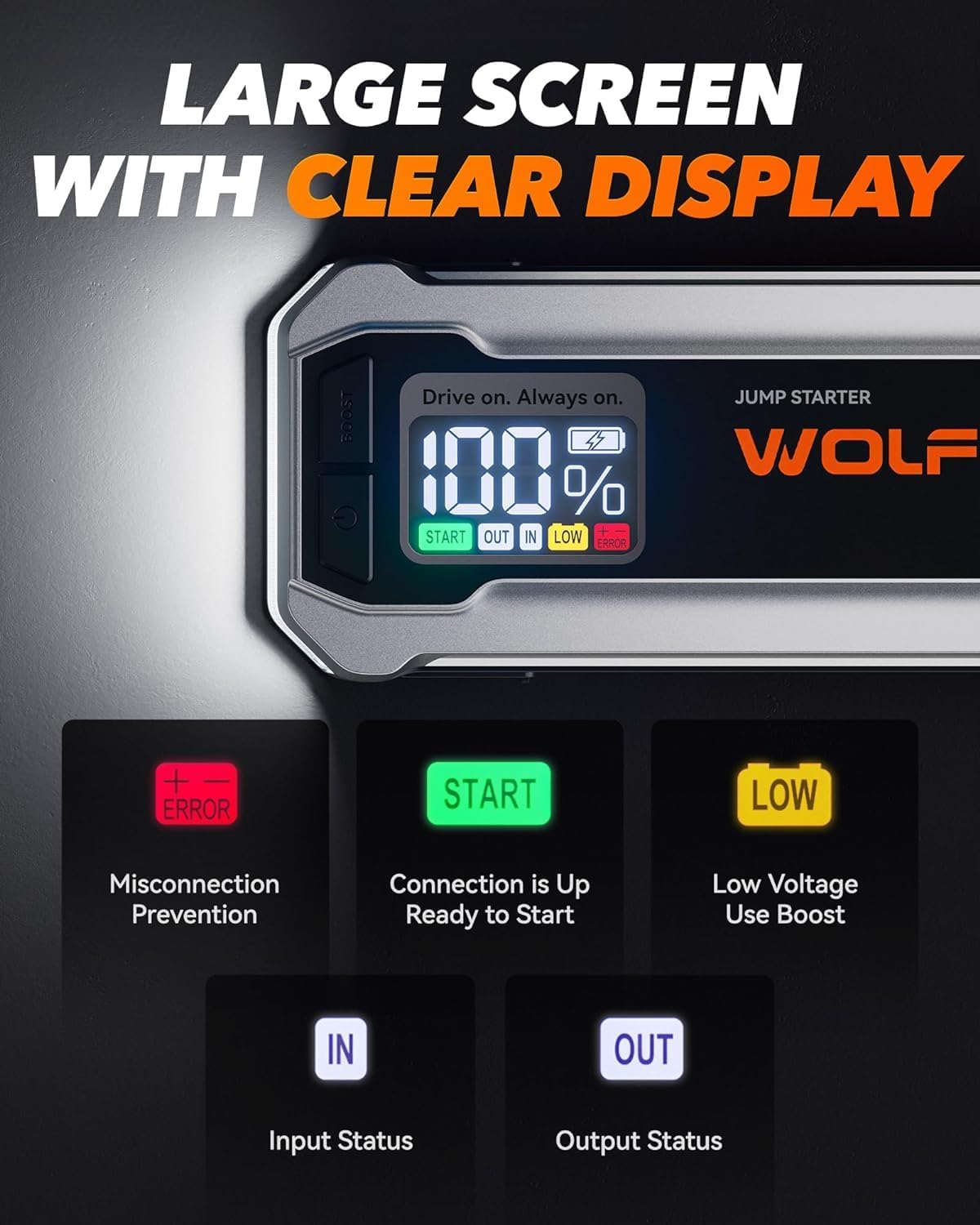 WOLFBOX 3000A Jump Starter,12V Car Battery Jump Starter with 65W Fast Charging, LED Display,59.2Wh Portable Jump Starter Battery Pack(8L Gas 6L Diesel Engine) with Booster,LED Light,Jumper Cables