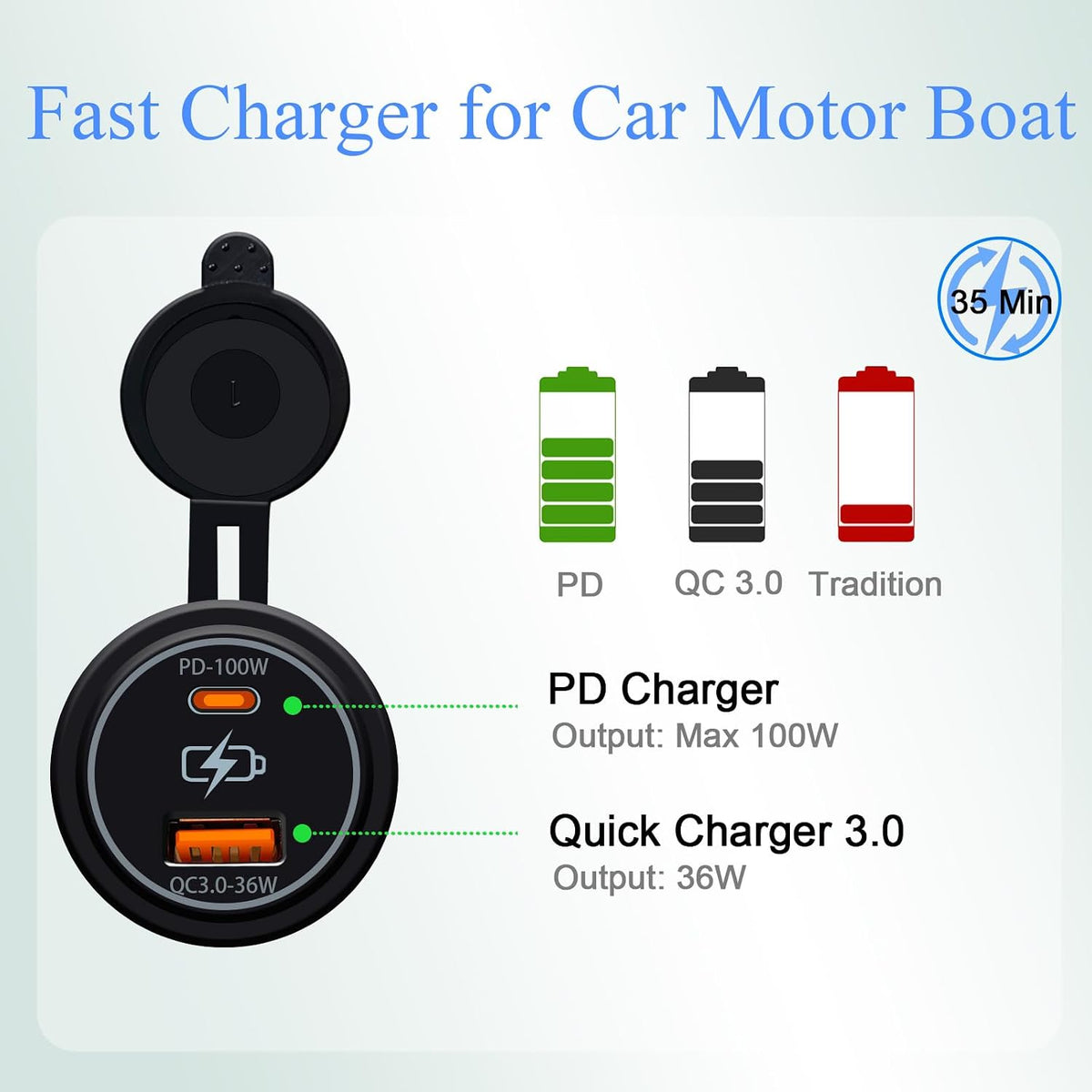 100W Dual USB Car Charger Socket PD100W QC3.0 Fast Charging Type C & Type A Ports 12V/24V Compatible for Cars Trucks RVs Boats Marine (PD100W QC3.0)