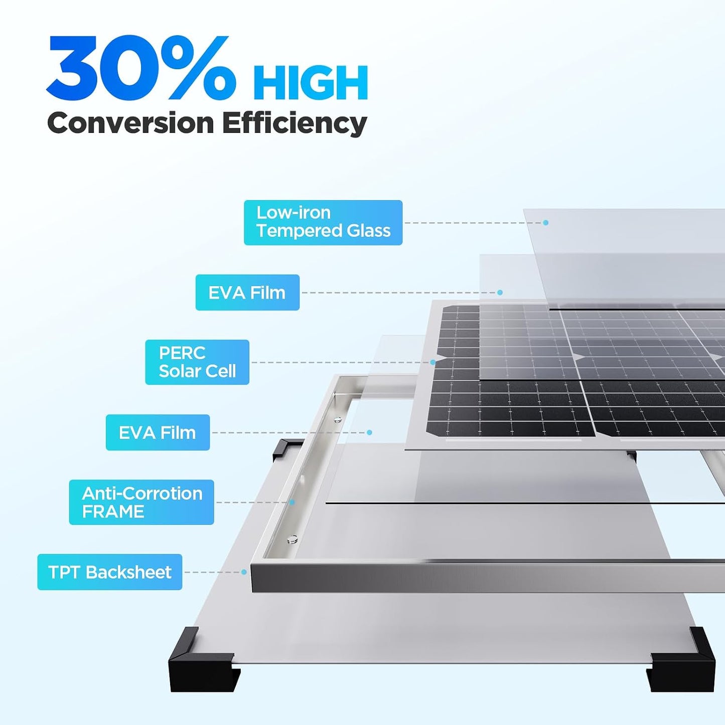 30W 12V Solar Battery Charger & Maintainer, Waterproof Trickle Charging Kit with IP68 Intelligent Controller, High-Performance Tempered Glass, for Car, RV, Marine, Camper and Trailer