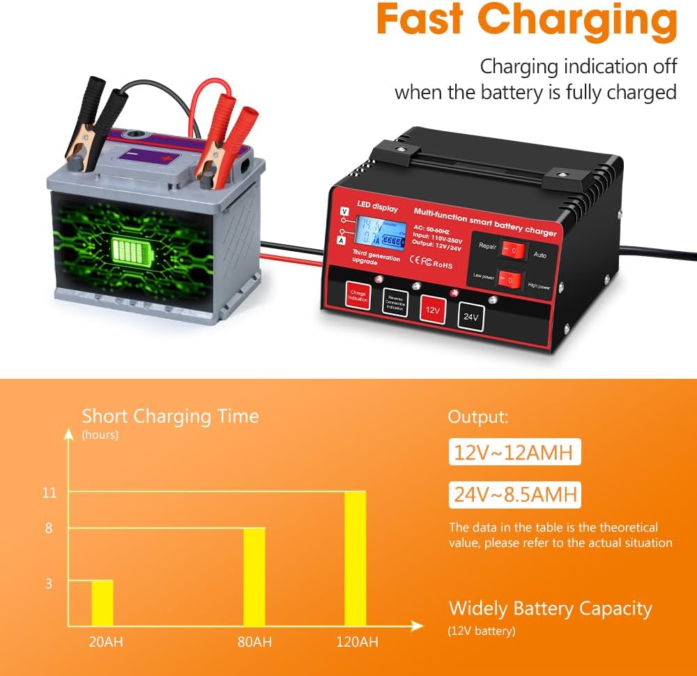 Car Battery Charger, Outerman 12V 24V Lead-Acid Battery Charger LCD Display Automatic Smart Battery Maintainer with Pulse Repair for Motorbike, Car, Boat, Lawn Mower (Red Black)