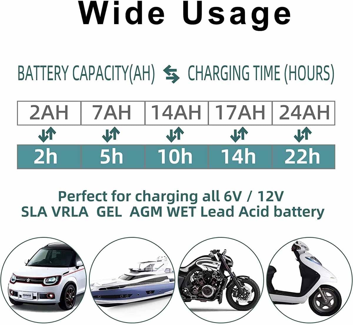 12V Battery Charger Maintainer Trickle for Harley Davidson Motorcycle Car