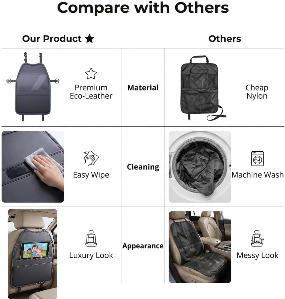 Universal Car Back Seat Protector Kick Mats Fit for Tesla Model 3/Y, Toyota RAV4, Honda CRV, Ford F150, Chevy, SUV & Trucks, Eco-Leather Seat Back Organizer, Waterproof, Black (2 Pack)