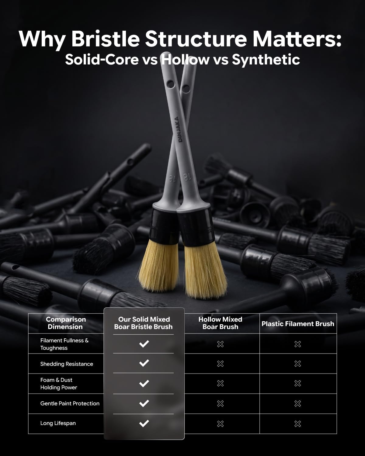 Car Detailing Brush Set Boar Hair 4 Pack Interior Exterior Vents