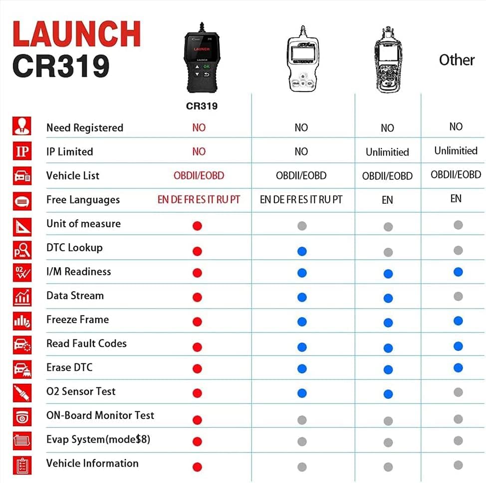 Launch CR319 OBD2 Scanner Engine Fault Code Reader for OBD2 Protocol Cars