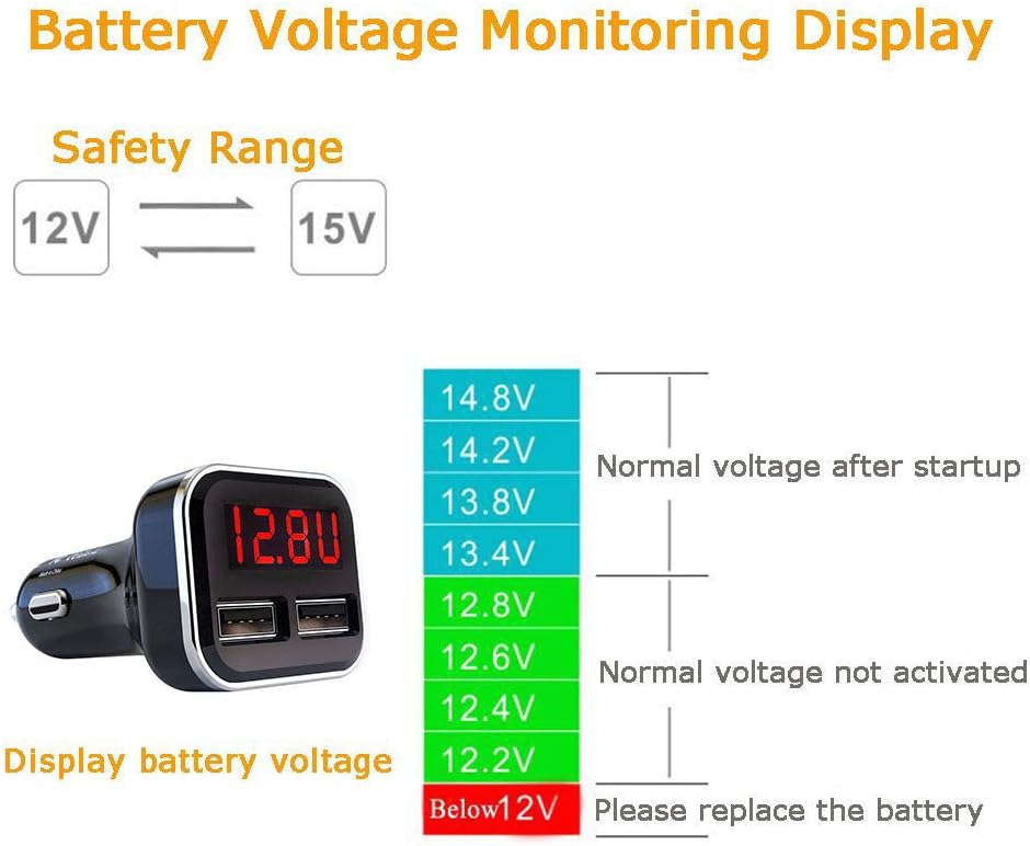 4.8A 24W Dual USB Car Charger Volt Meter Car Battery Monitor with LED Voltage & Amps Display in Red LED, Cigarette Lighter Voltage Meter, Compatible with iPhone 15 Pro Max Samsung Galaxy S24