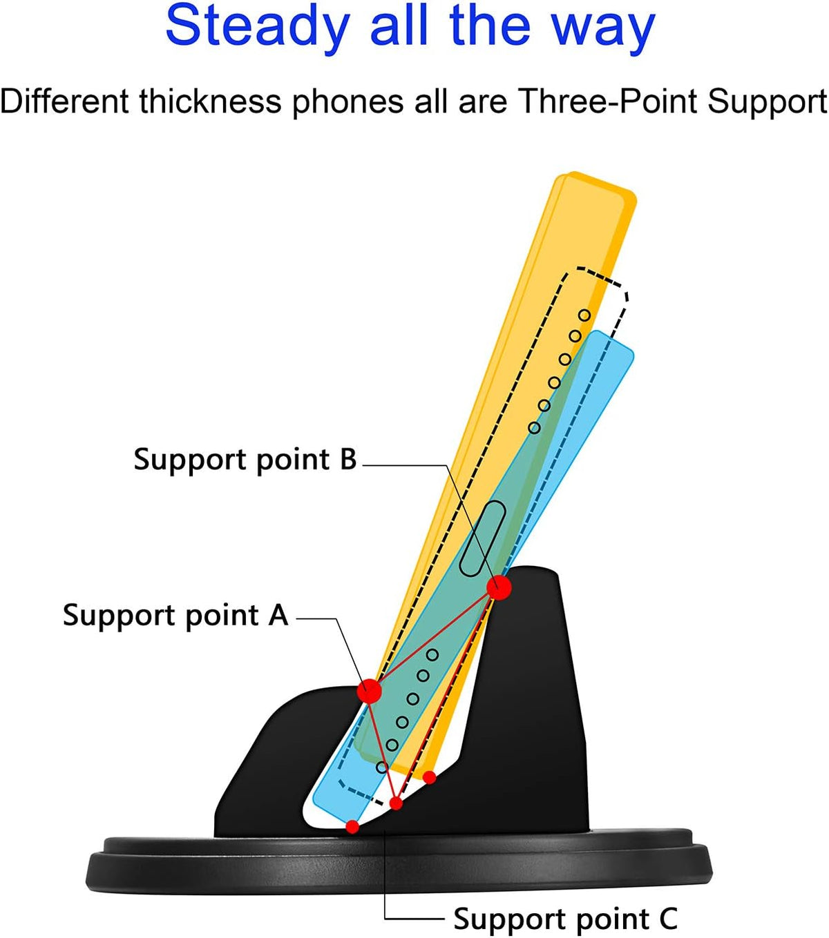 SRUNP Dashboard Phone Holder for Car [Vertical Horizontal 360 Rotate] Car Phone Mount, Cell Phone Holder Compatible with iPhone 17 16 15 14 13 12 Pro Max Samsung Android Smartphones and More