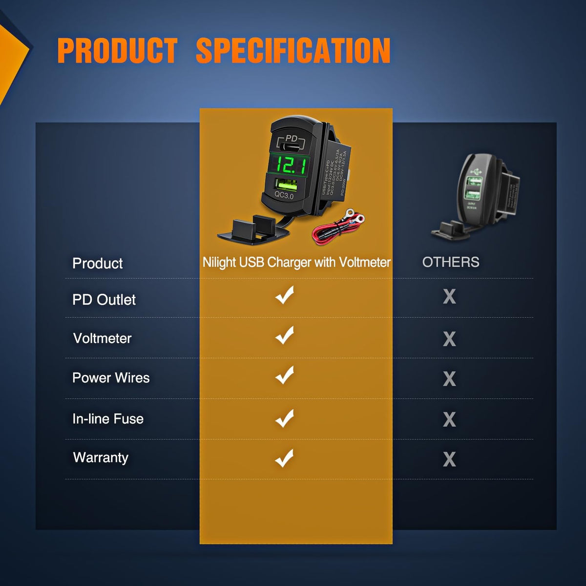 Nilight Rocker Switch Style PD Type C and USB Outlet LED Voltmeter