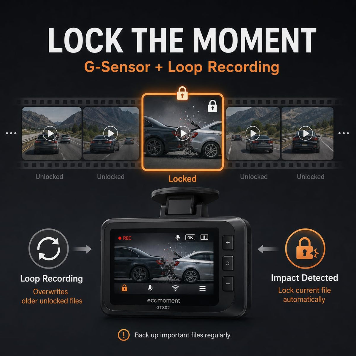Dash Cam Front and Rear, Ecomoment 4K +1080P Dash Camera for Cars