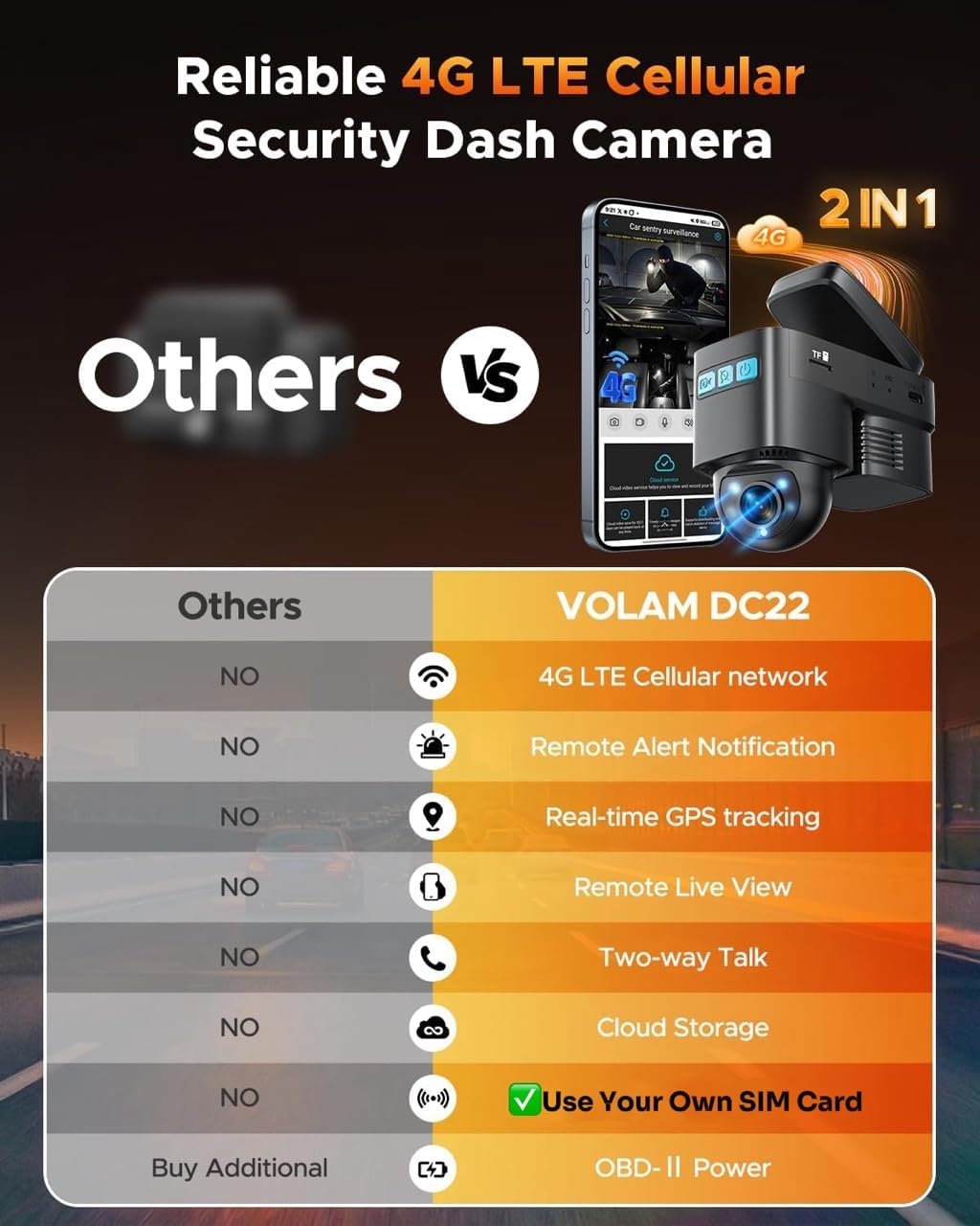 Volam 4G LTE Cellular Dash Cam with Live Streaming & GPS Tracking - Dual Car Security Camera with Remote Live View,Cloud Storage,AI Motion Detection,Sentry Mode, Anti-Theft Protection for Vandalism