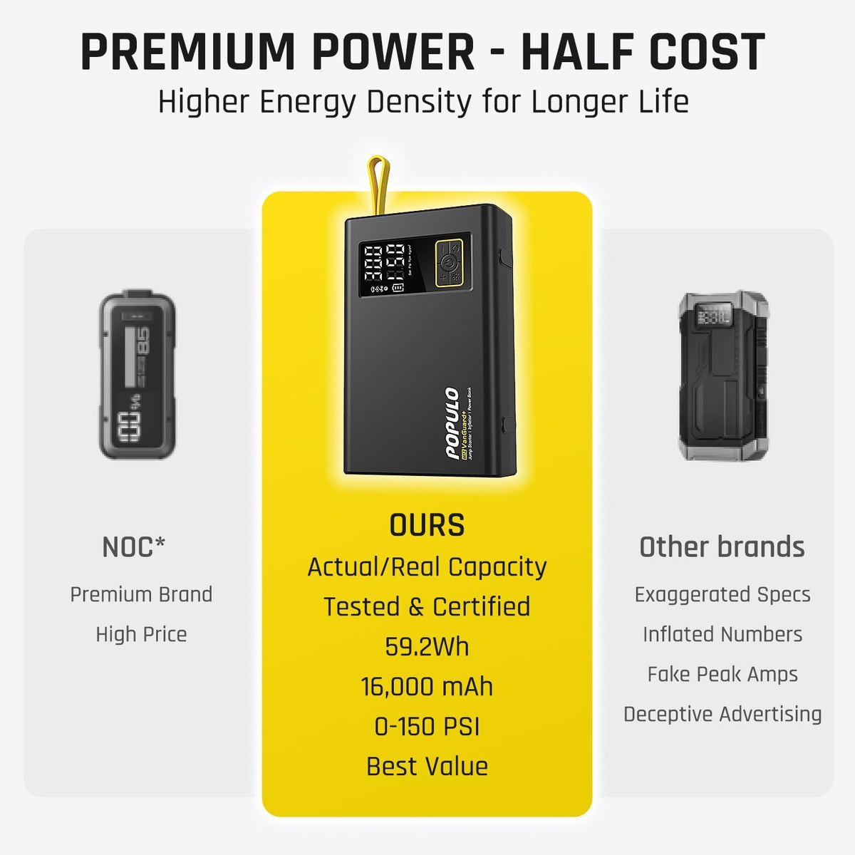 POPULO Car Jump Starter with Air Compressor, 12V 59.2Wh Portable Booster Pack Box with 150PSI Digital Tire Inflator, Extended Smart Clamps, 3000A 4-in-1 Auto Battery Starter (All Gas/12L Diesel)