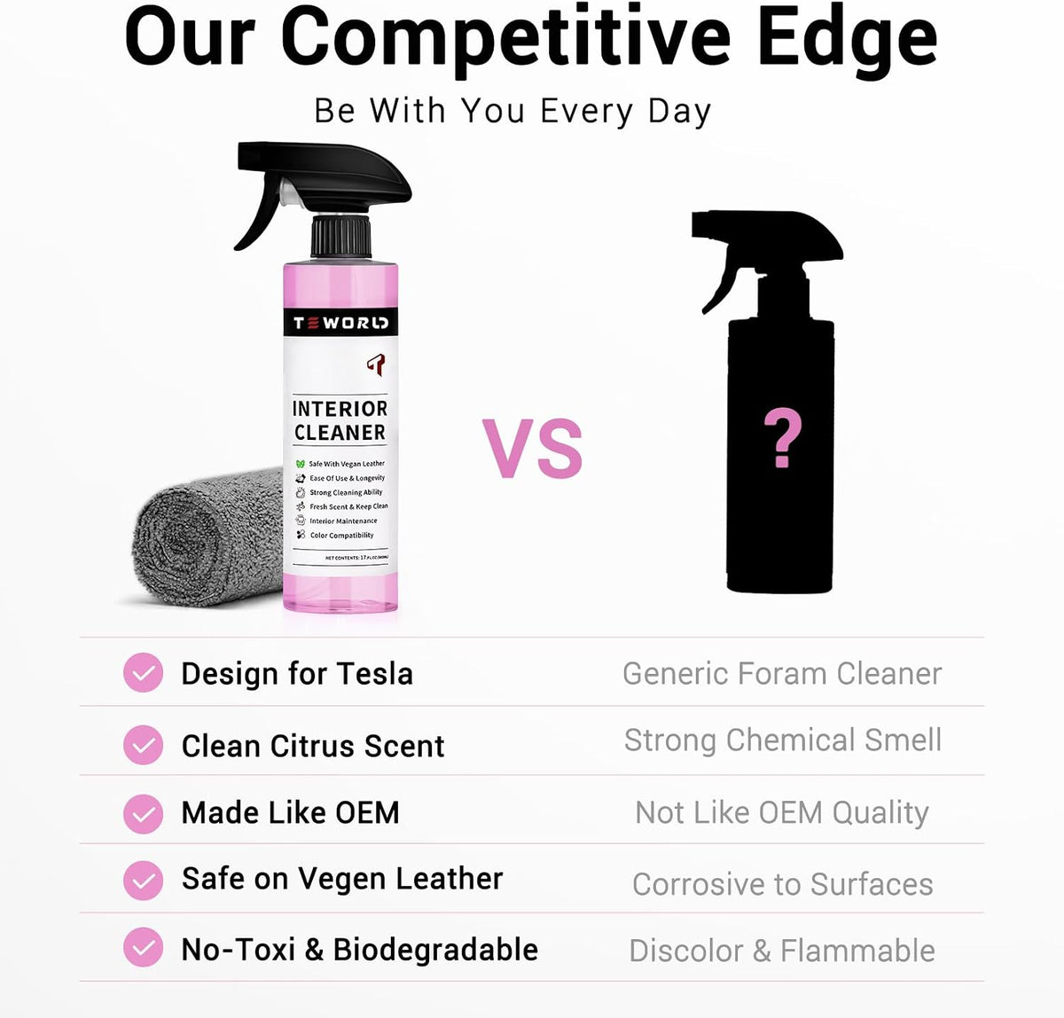 Tesla Seat Cleaner & Stain Remover, Tesla Interior Cleaner for White & Black Vegan Leather | Tesla Model Y Juniper Accessories 2026 & Tesla Model 3 Accessories, S/X/Cybertruck