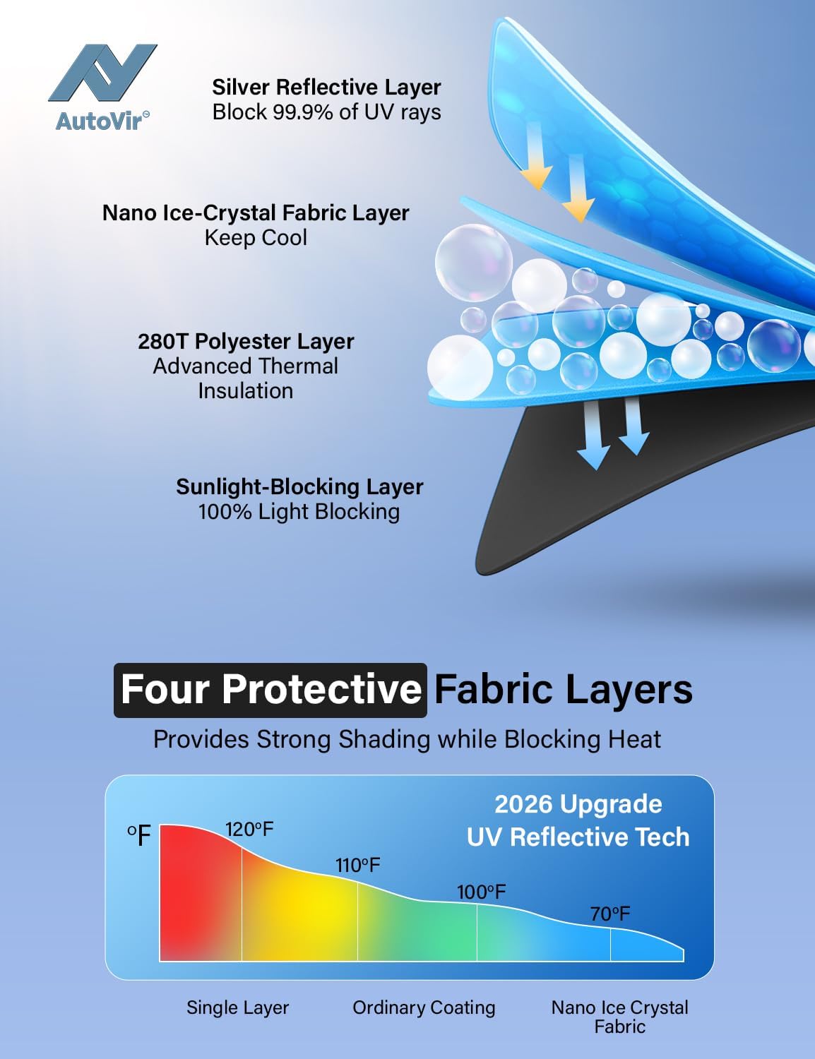 Autovir Windshield Sun Shade Fit for 2019-2024 2025 2026 Toyota RAV4 Sunshade, Front Car Window Shades Sun Visor, Blocks UV Rays & Heat, Car Accessories