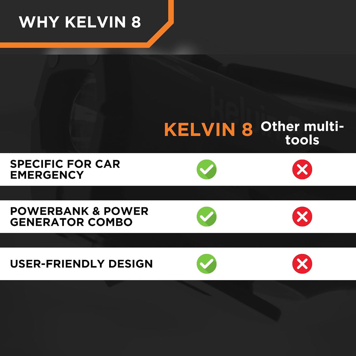 KELVIN 8 Automotive Emergency Tool 8: Power Generator with USB Powerbank, Razor Sharp Seat Belt Cutter, Car Flashlight Emergency Kit, Safety Window Hammer, & 100 db Emergency Siren - Orange