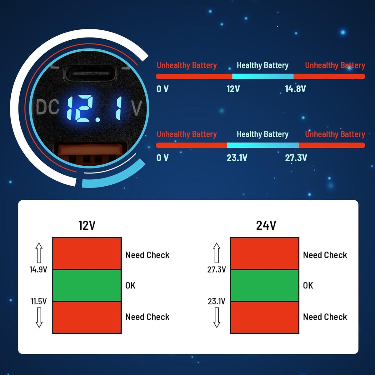 Anina for Toyota USB C Car Charger Socket, 12V/24V Dual USB Outlet PD3.0 & QC3.0 Car USB Port with LED Voltmeter for Toyota Tundra 2005-2006 4Runner 2003-2009 Hilux 2005-2014 (1.57 * 0.9 Inch)