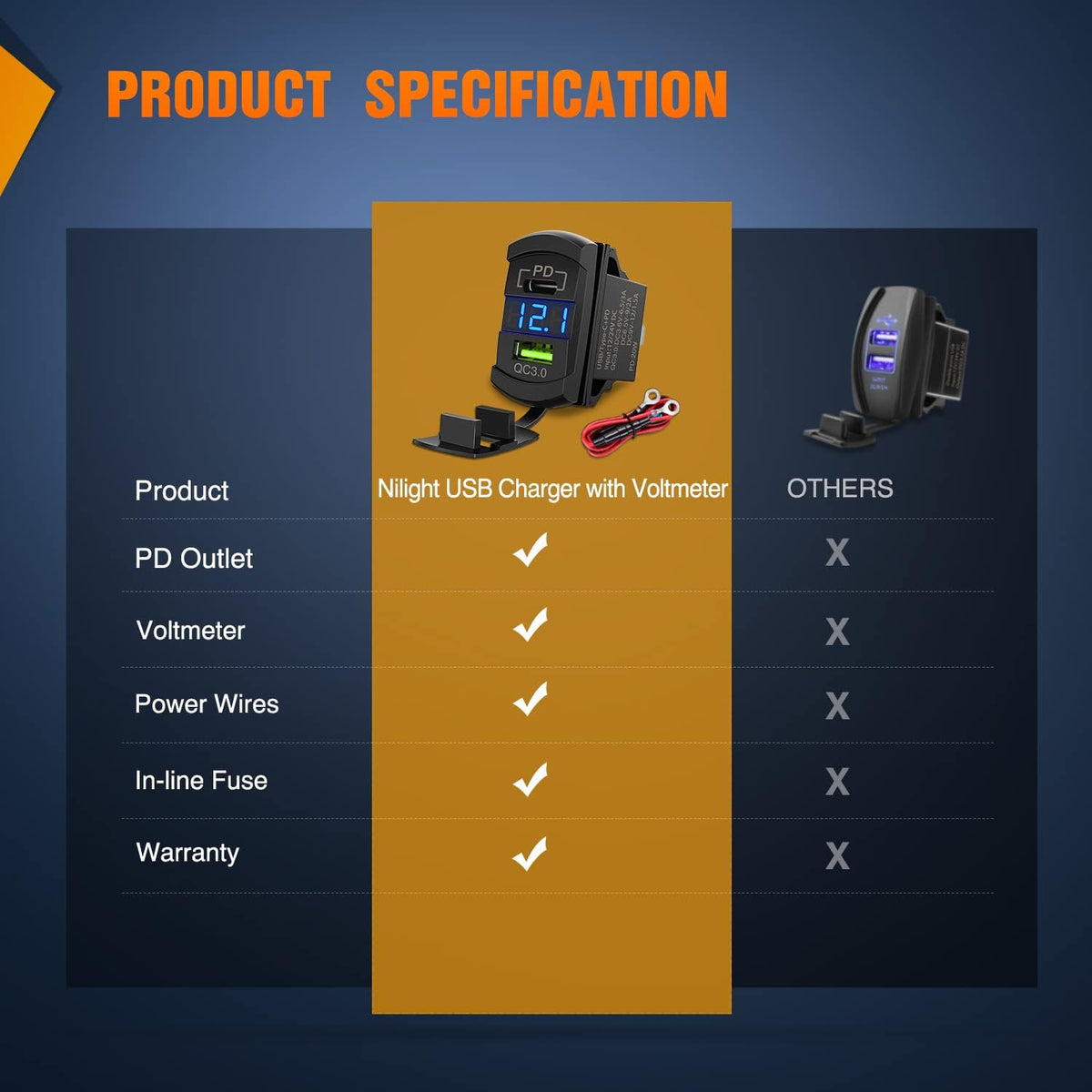 Nilight Rocker Switch Style PD Type C and USB Outlet LED Voltmeter